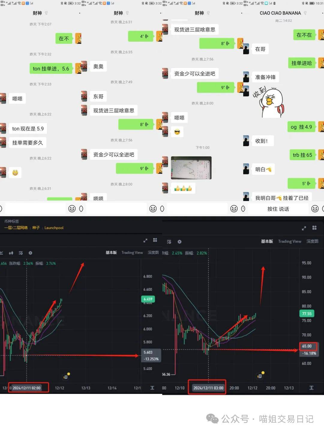 SEC上扬势惊人，一夜飙升狗狗币%，加密市场沸腾的简单介绍